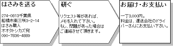 ご注文の流れ